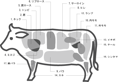 牛 すじ 部位